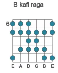 Guitar scale for kafi raga in position 6